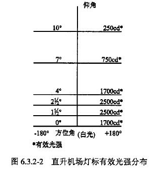 灯标有效光强分布.jpg